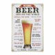 Tabliczka dekoracyjna metalowa HOW TO ORDER A BEER